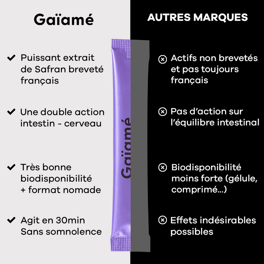 traitement anti stress nuits paisibles Gaïamé vs les autres compléments alimentaires bien-être